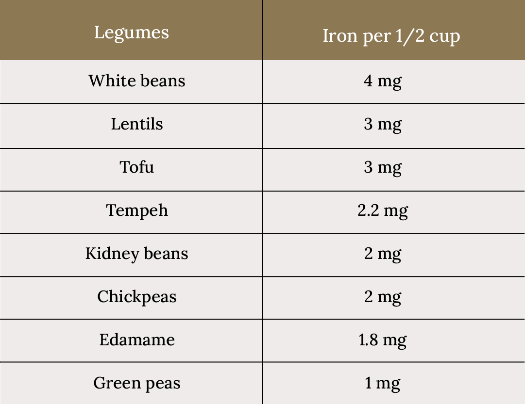 How To Increase Ferritin Levels imaware